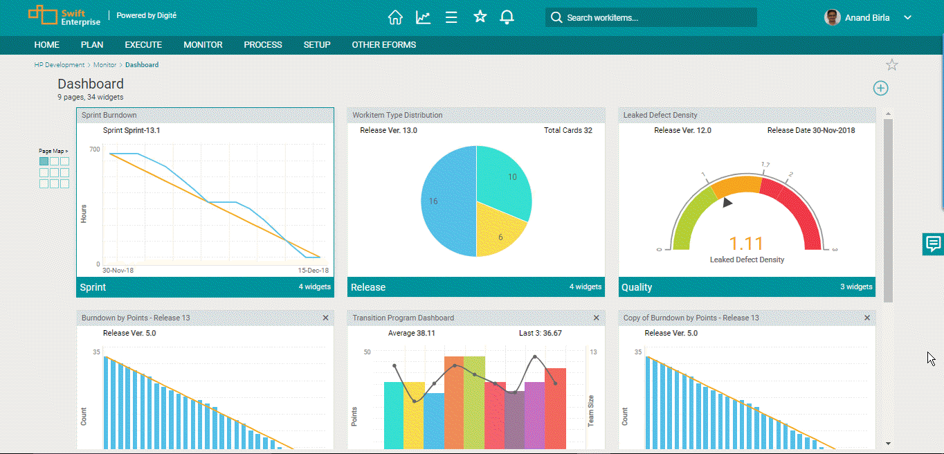 Agile projects dashboard