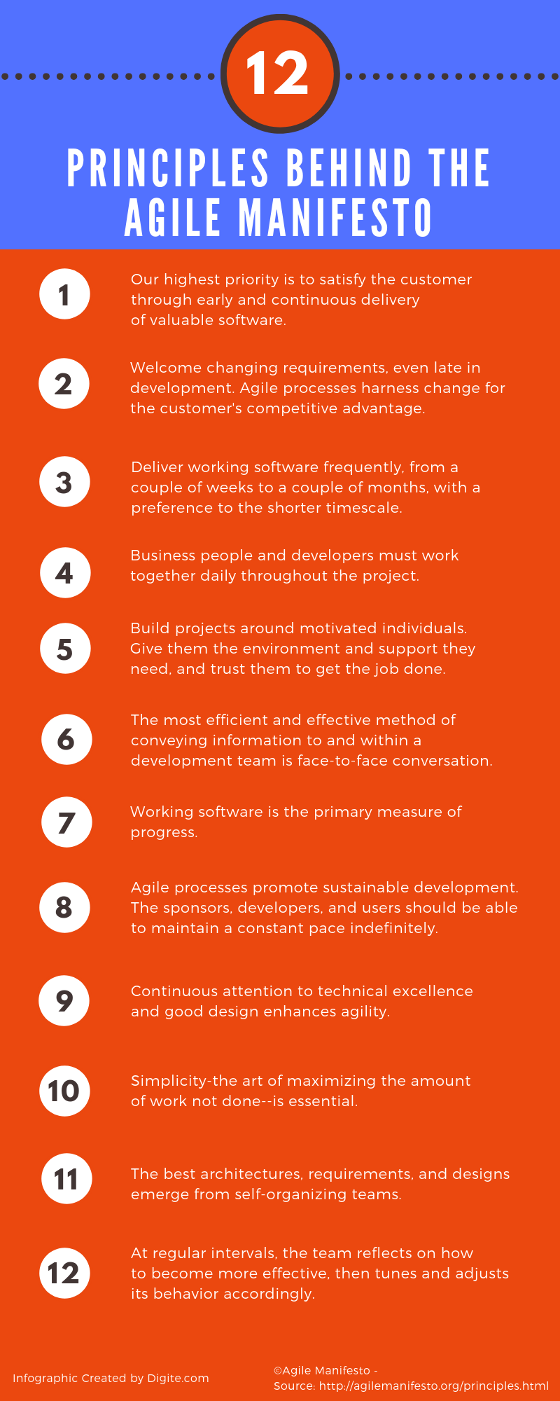 Infographic 12 Principles Of The Agile Manifesto - Gambaran