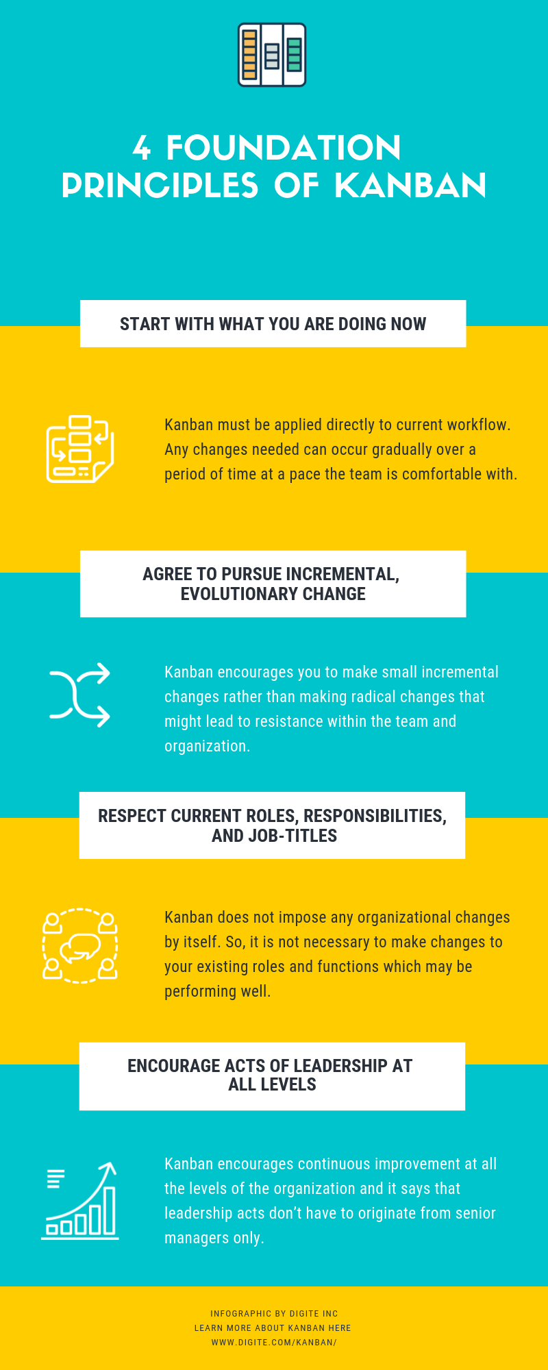 4 Kanban Foundation Principles
