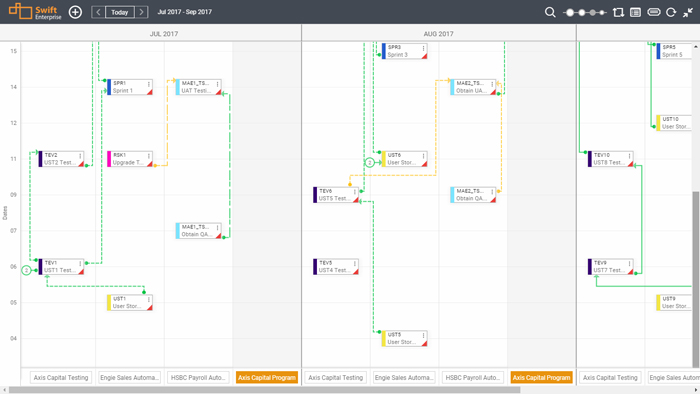 SwiftEnterprise Program Dependency Board